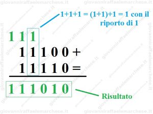 Operazioni tra numeri binari