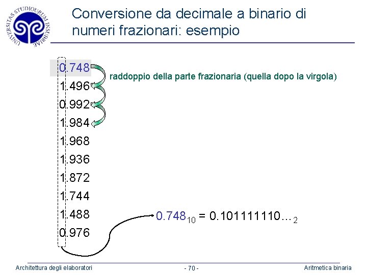 Conversioni di numeri con la virgola